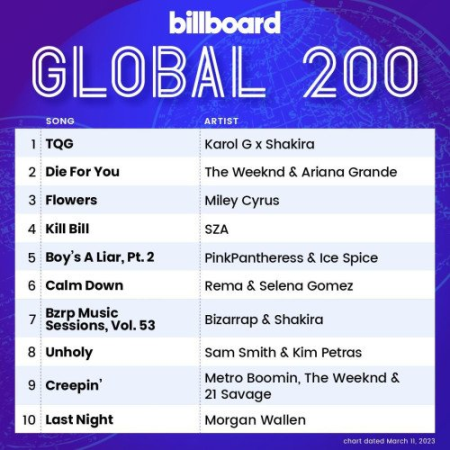 Billboard Global 200 - 11 March (2023)