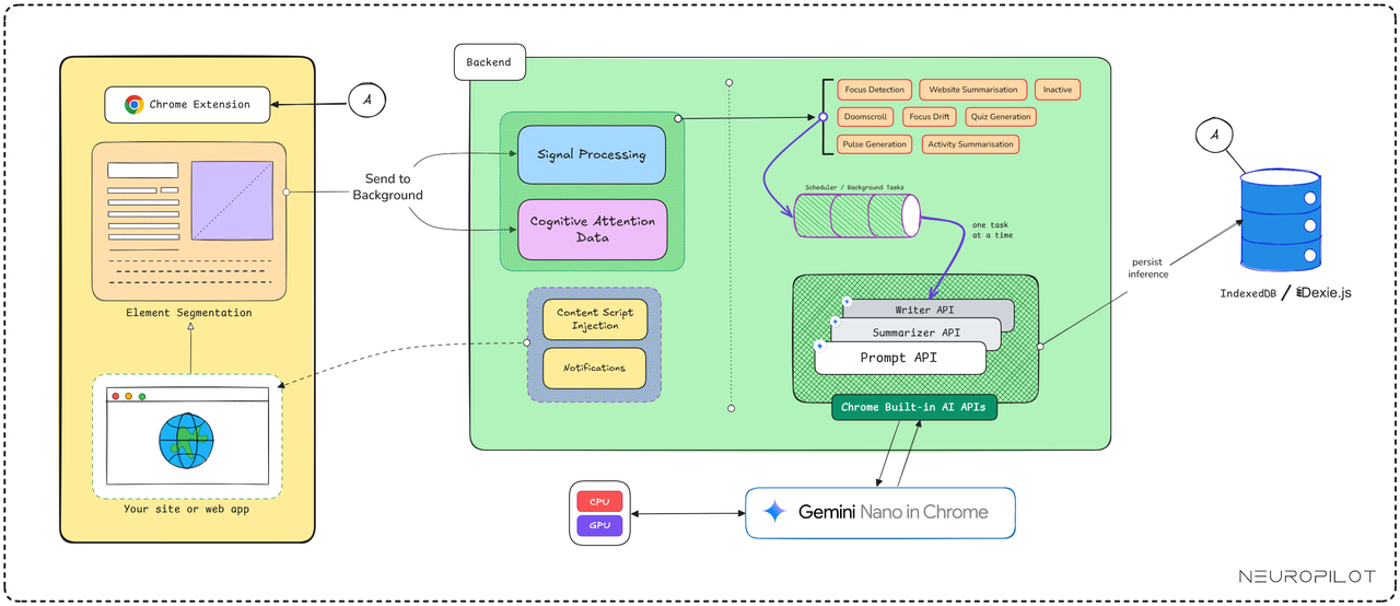 System_Architecture_Figure