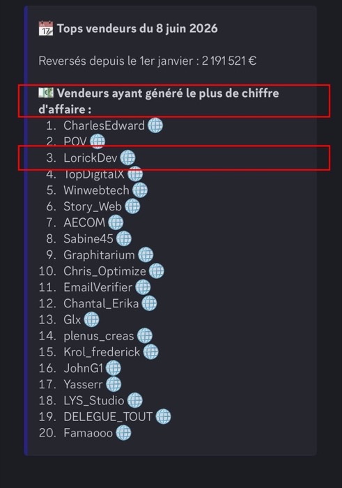 Classement ComeUp LorickDev