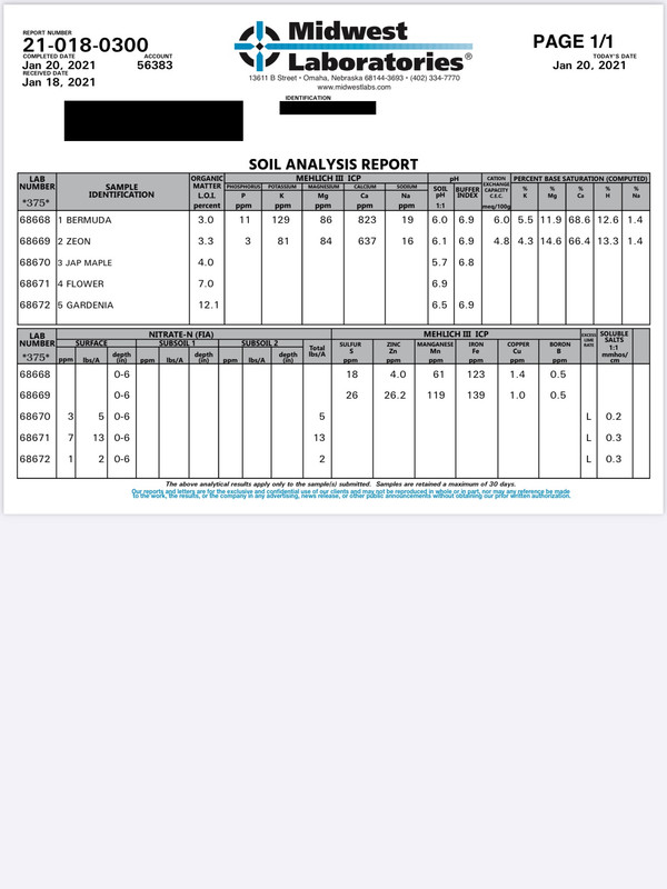 Help with Midwest Lab reports Lawn Care Forum