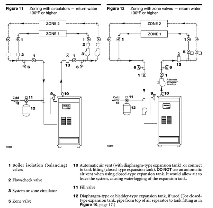 Taco Zone Circulator Pump Switch Wiring Diagram - Complete Wiring Schemas