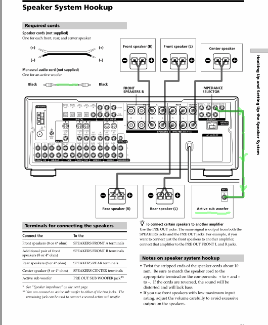 Circuito Amplificador 5.1