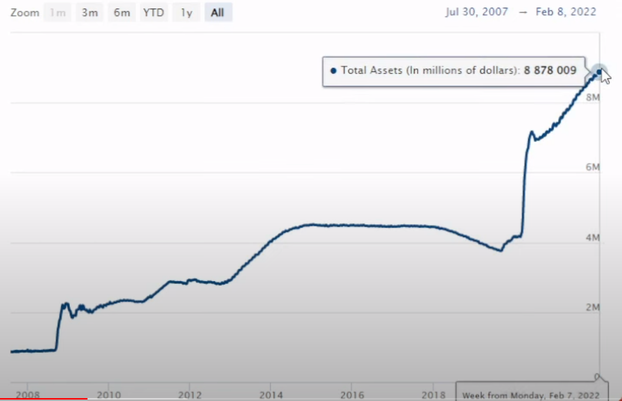 17 febbraoio bilancio fed