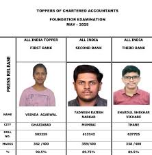 ICAI CA Final Result Banner