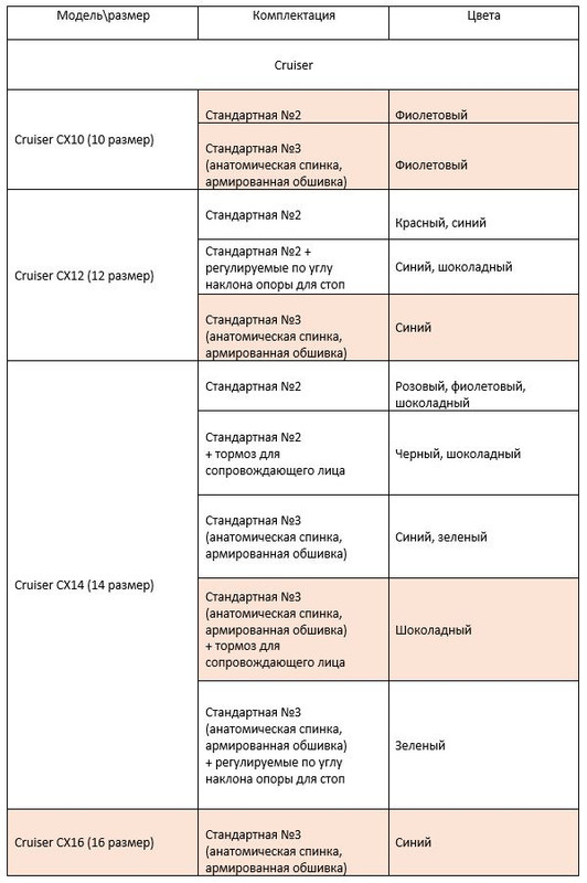 Наличие по моделям 27.09.22