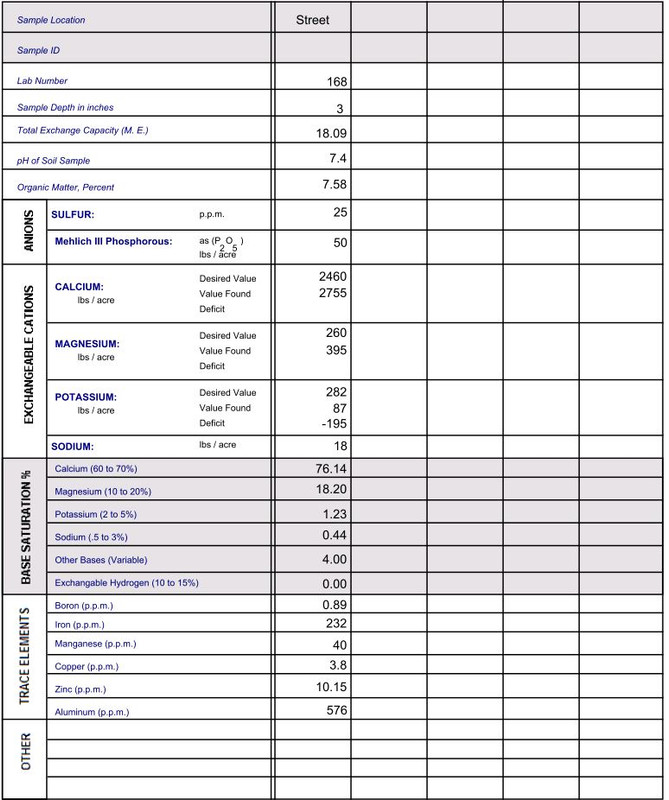 Street_Soil_Test_2017