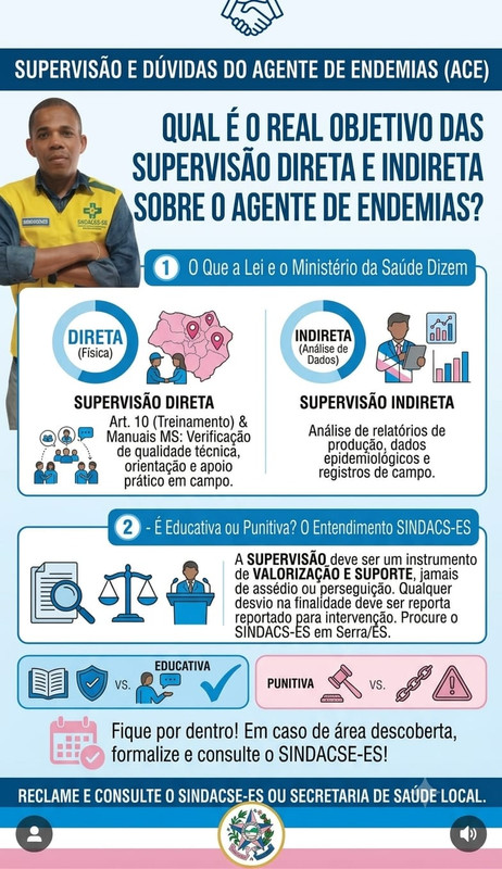 Supervisão no trabalho do Agente de Combate às Endemias: ferramenta de apoio ou instrumento de punição?