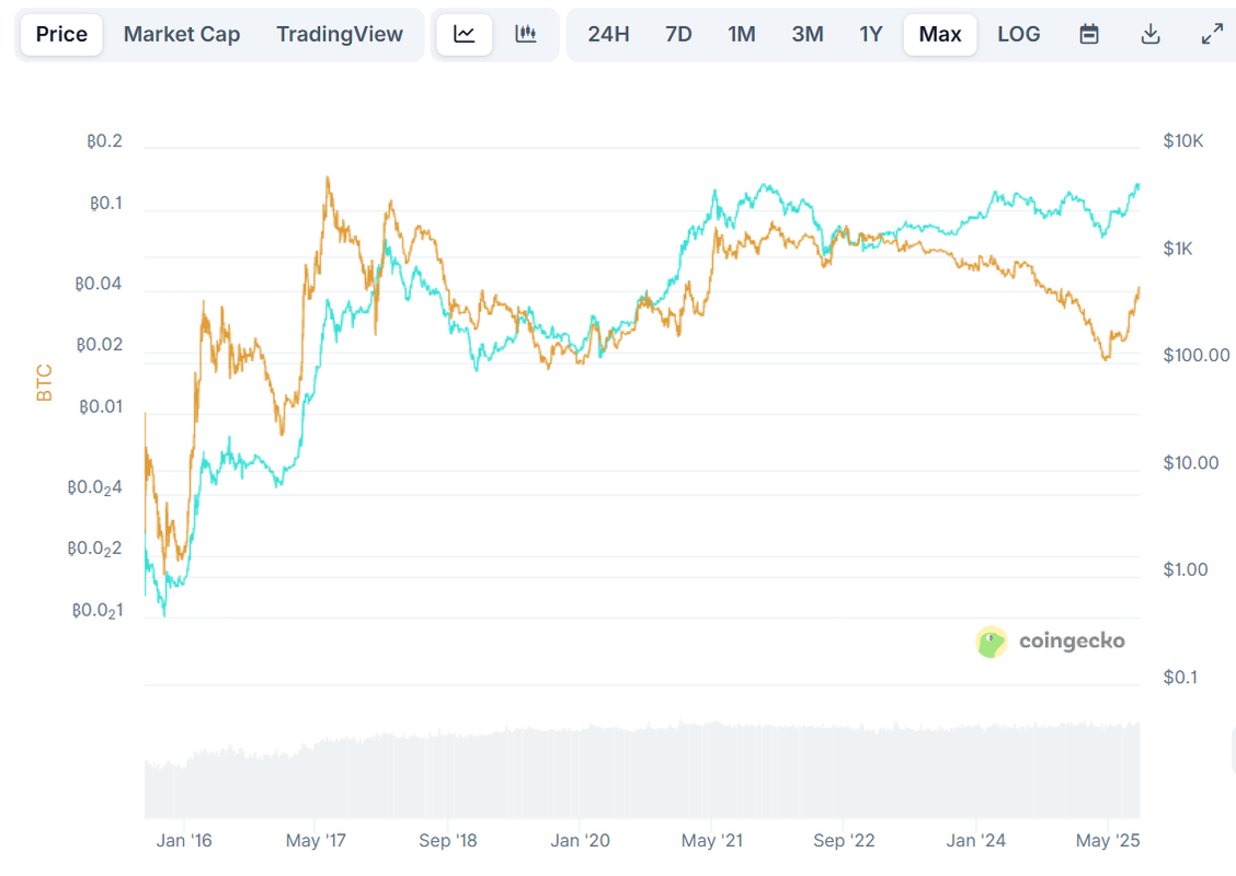 эфир к битку