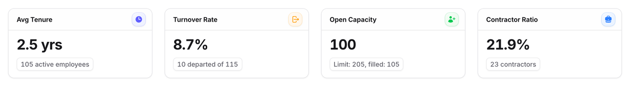 Stature Theme HR dashboard stats cards in light mode