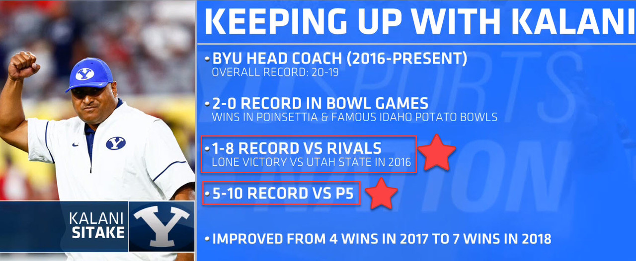 Kalani-record-so-far.jpg