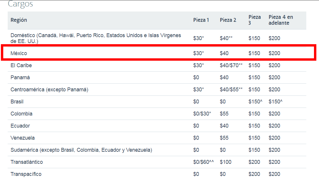 American Airlines: check-in, facturación, equipaje, asientos - Foro Aviones, Aeropuertos y Aerolíneas