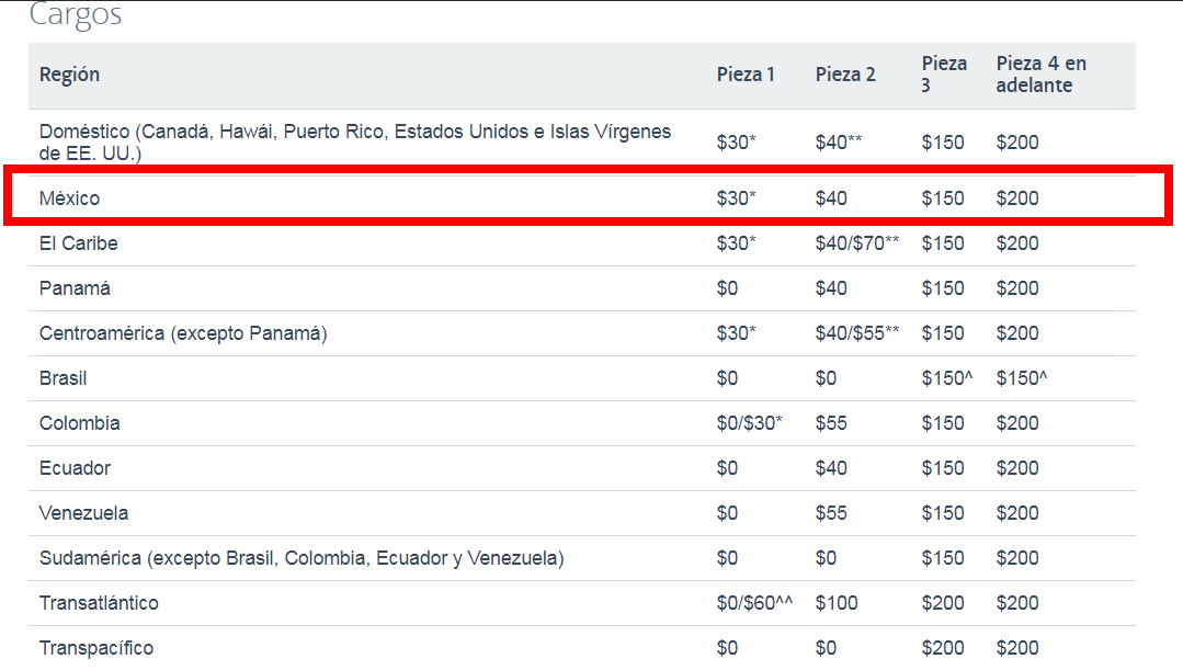 American Airlines: check-in, facturación, equipaje, asientos - Foro Aviones, Aeropuertos y Líneas Aéreas