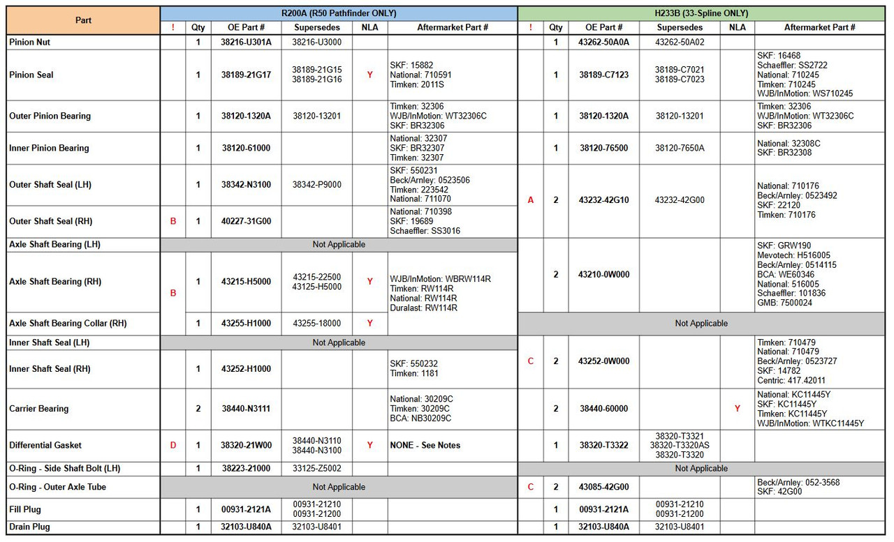 R50 Axle Seals Bearings and Maintenance Parts