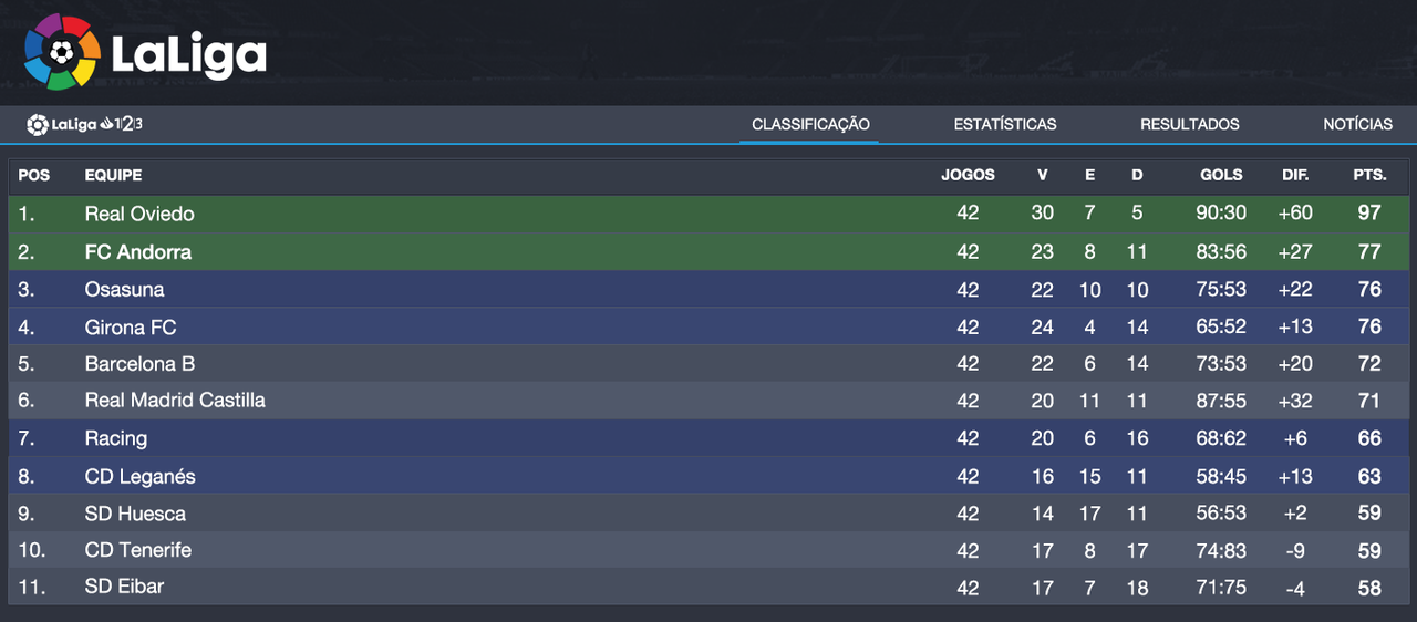 Classifica-o-La-Liga-2.png