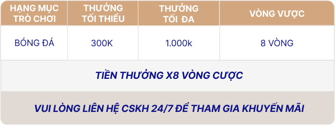 Bảng KM