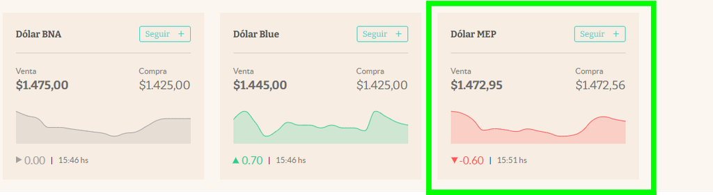 Tarjetas en Argentina - Foro Argentina y Chile