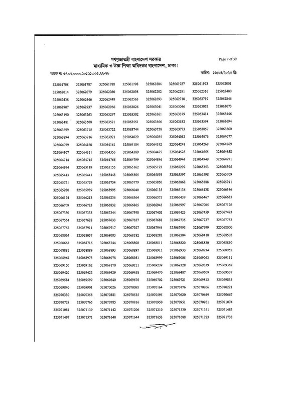 DSHE-Office-Sohayok-MCQ-Exam-Result-2023-PDF-07