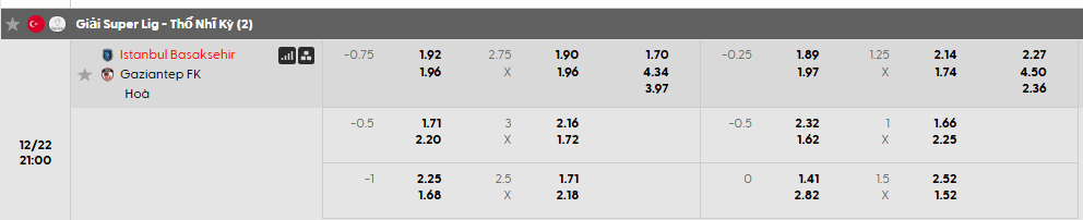 Tỷ lệ kèo Istanbul Basaksehir F.K vs Gazisehir Gaziantep