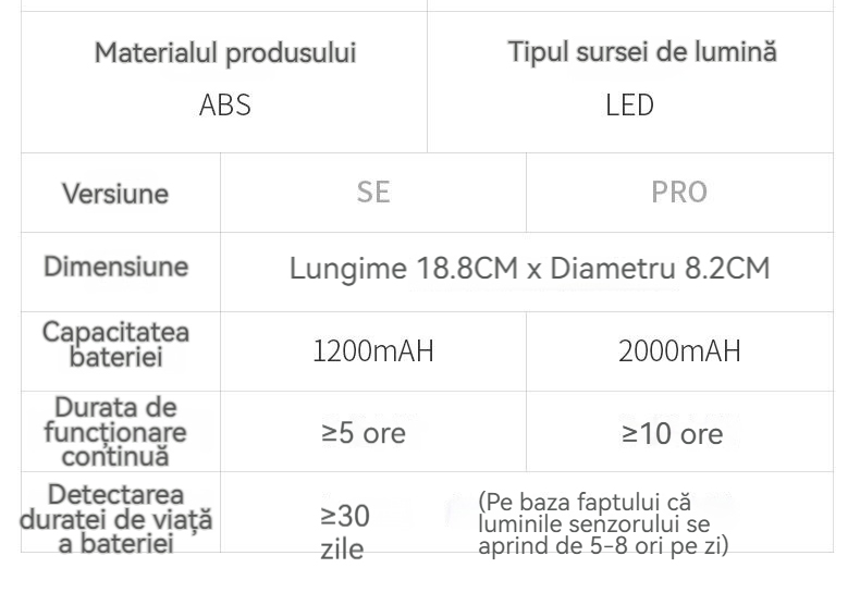 充电led智能人体感应灯 白色 详情 (19) 02