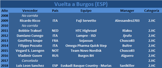 13/08/2019 17/08/2019 Vuelta a Burgos ESP 2.HC CUWT Vuelta-a-Burgos