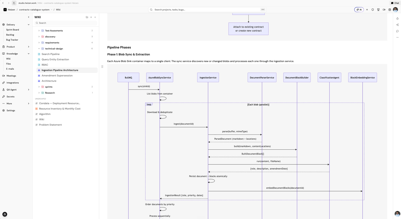 Mermaid diagram preview inside the Wiki editor