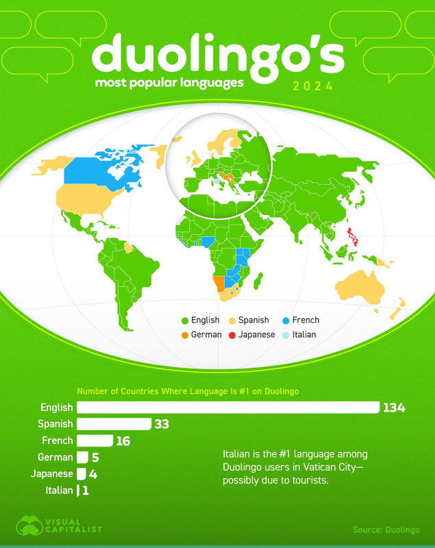 Top-Languages-on-Duolingo-WEB.jpg