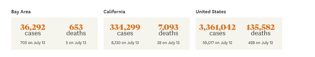 Coronavirus en USA: cancelaciones, restricciones, sanidad - Foro USA y Canadá