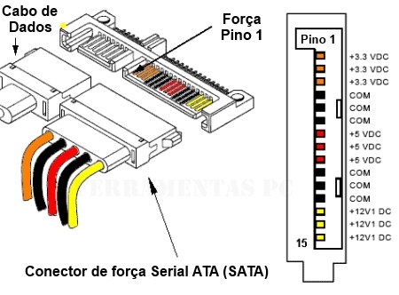 Pinagem-SATA-Forca