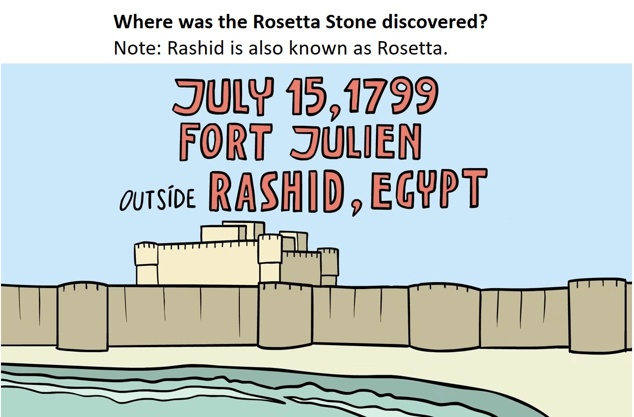 Where-was-Rosetta-Stone-discovered