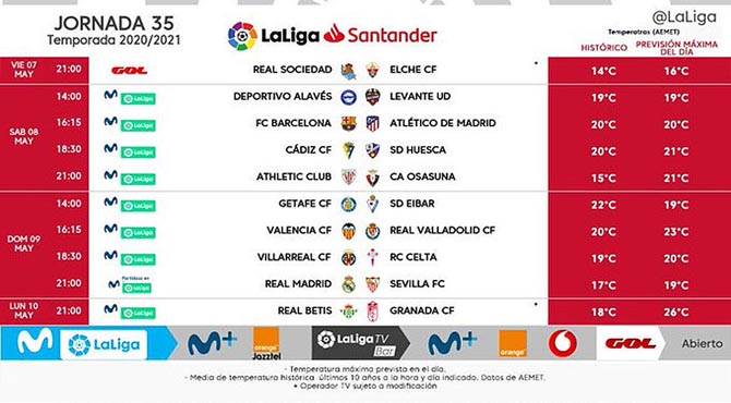 Villarreal C.F. 2-4 R.C. Celta | 35ª Jornada de La Liga Villarreal-vs-celta-hora