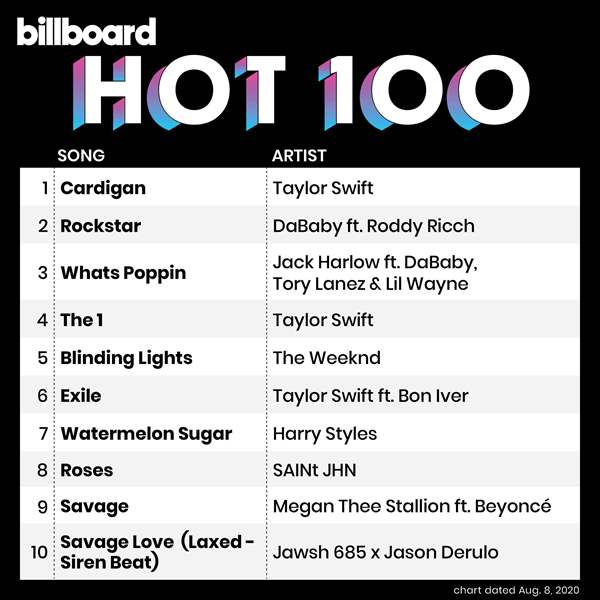 [Image: Billboard_Hot_100_Singles_Chart-1.jpg]