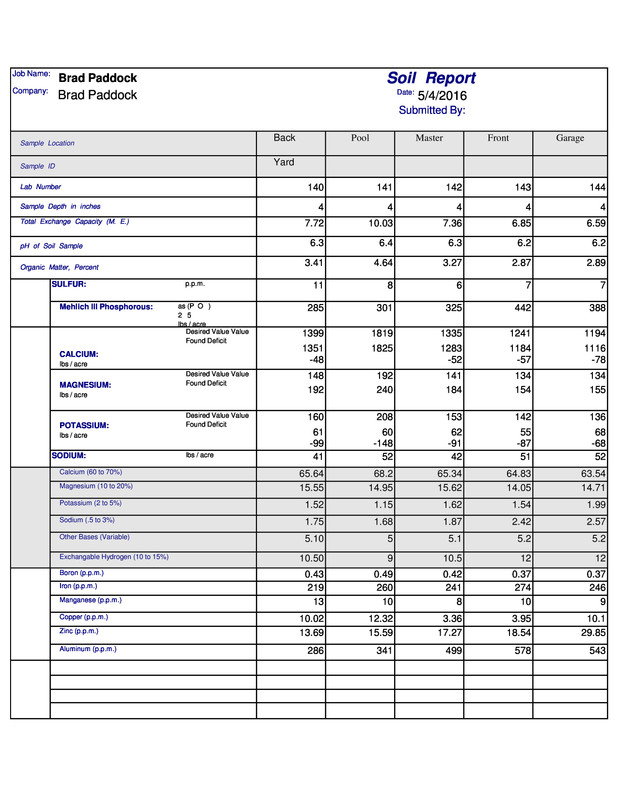Brad Paddock Soil Recap 5 4 16 - Page 1