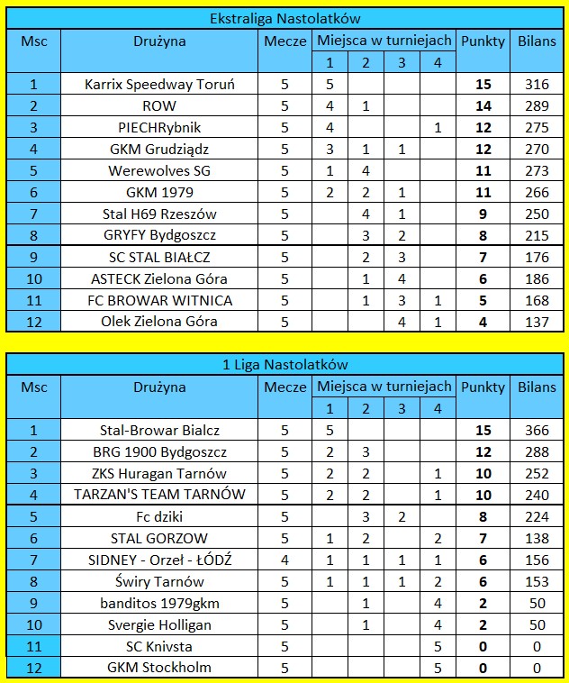 [Obrazek: tabele-LN.jpg]