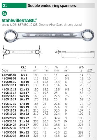 NWS 2021-24-270 Single Ended Ring Spanner NWS 2021-24-270 Single Ended Ring Spanner