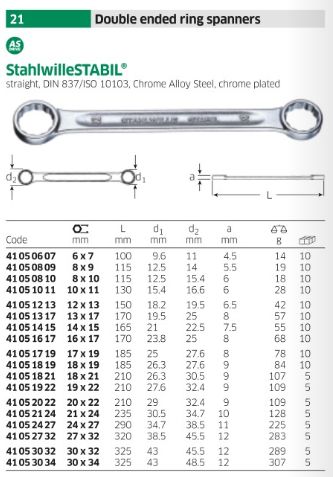 SPEEDWOX Small Wrench Sets Metric and Standard SAE 4 Packs 4mm-11mm  5/32