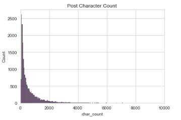 PostCharCount