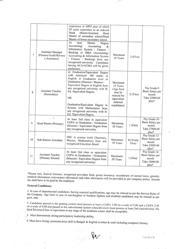 NESCO-Job-Circular-2023-PDF-2