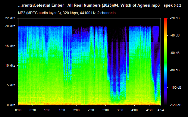 04. Witch of Agnesi.mp3