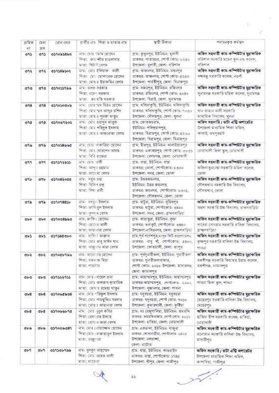 DSHE-Office-Assistant-Cum-Computer-Typist-Job-Appointment-Letter-2023-PDF-22