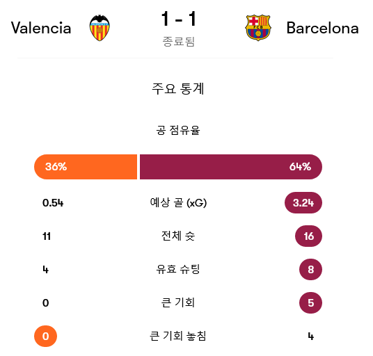 Screenshot-2023-12-18-at-13-02-29-Valencia-vs-Barcelona-live-score-predicted-lineups-and-H2-H-stats