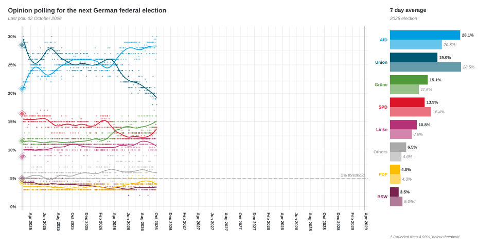 Opinion-polls-Germany-2029-svg.png