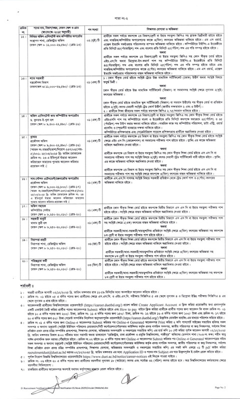 DUET-Job-Circular-2025-PDF-2