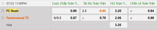 Soi kèo tài xỉu cả trận FC Noah vs Ferencvaros