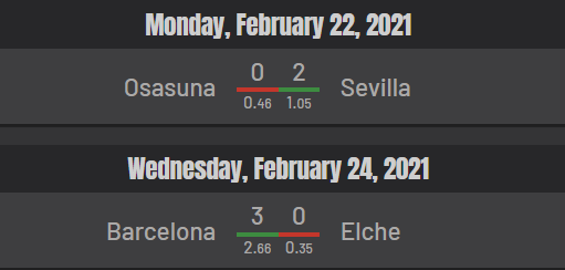 La Liga games results, xG