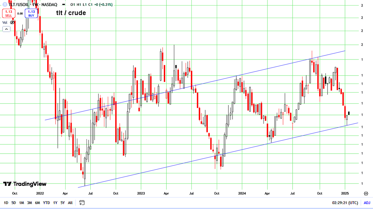 tlt-crude.png
