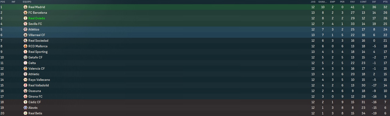 La-Liga-EA-Sports-Fases.png