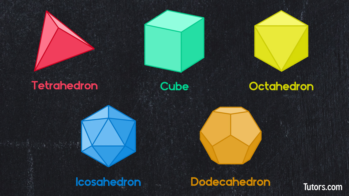 [Image: tutors-platonic-solids-1.jpg]