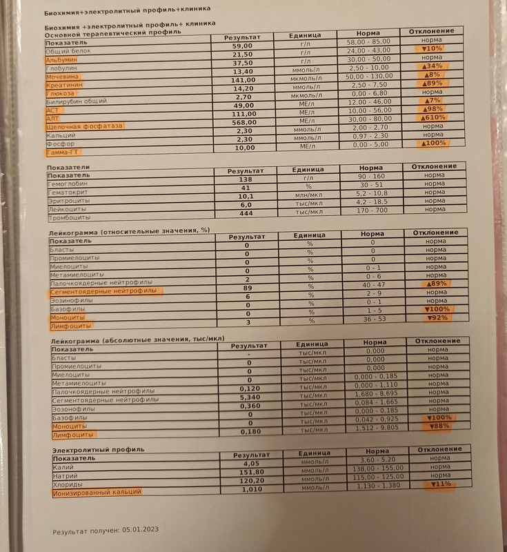 05.01.2023 биохимия