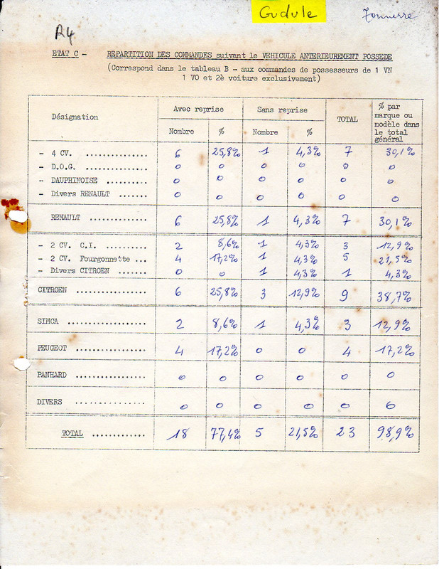 1962-01-04 Statistiques ventes R4 (3)