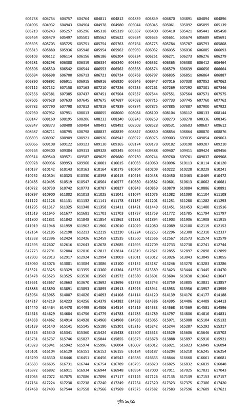 Combined 5 Bank Officer (Cash) MCQ Exam Result 2025 PDF-10